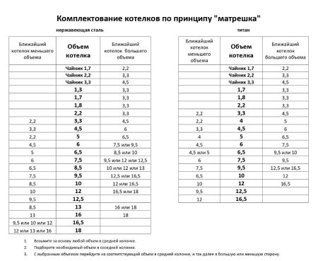Котел Роза Ветров 6л.высокий нерж.крышка без ручек