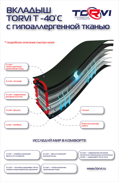 Купить утеплитель torvi сменный 4-сл.флис (-25°с) в Санкт-Петербурге