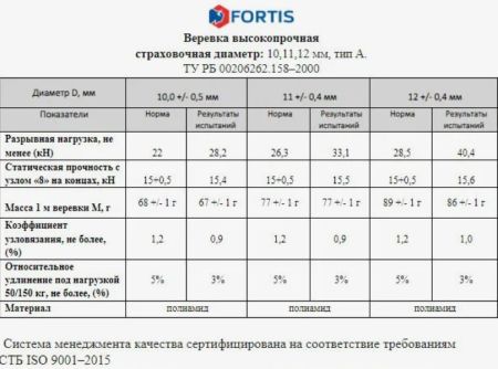  Веревка Fortis д.12 мм.48-ми пр. в Санкт-Петербурге  