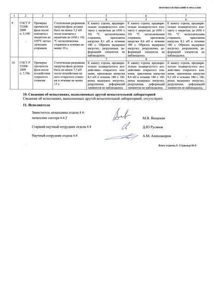  Строп аАд+Кс (Or,Вар.2.) в Санкт-Петербурге  