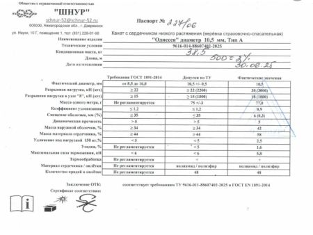  Верёвка Шнур 10,5 мм Одиссея  в Санкт-Петербурге  
