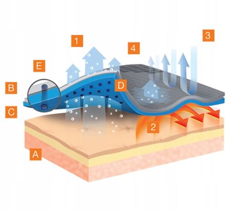 купить Кальсоны Brubeck на юношу Active Wool LE12120 синий