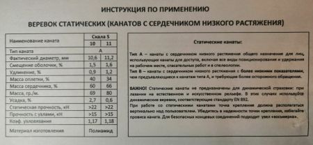  Веревка Шнур статика д.11 мм.48 пр."Скала S" в Санкт-Петербурге  