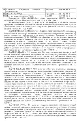  Страховочное устройство Венто "Toucan" красный в Санкт-Петербурге  
