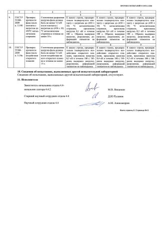  Строп аАд+К25 (Ог, вар. 2) в Санкт-Петербурге  